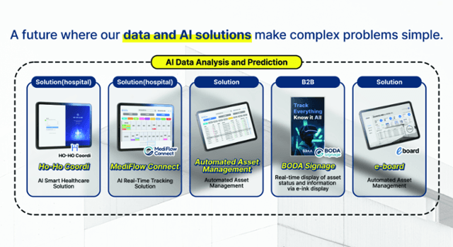 SDAA Showcases Smart Hospital Integrated Management Platform at CES 2026 Seoul Pavilion